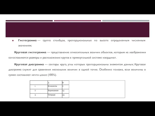 Гистограмма — группа столбцов, пропорциональных по высоте определенным численным значениям;