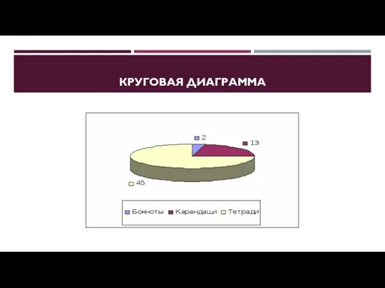 КРУГОВАЯ ДИАГРАММА