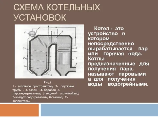 СХЕМА КОТЕЛЬНЫХ УСТАНОВОК Котел - это устройство в котором непосредственно