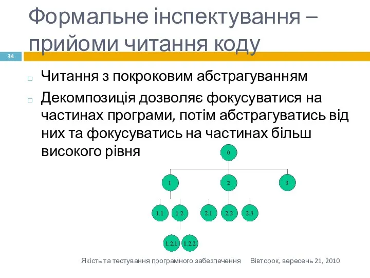 Формальне інспектування – прийоми читання коду Читання з покроковим абстрагуванням