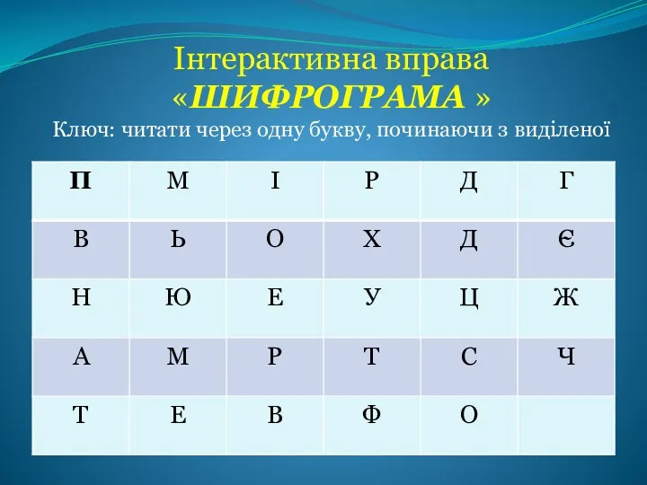 Інтерактивна вправа «ШИФРОГРАМА » Ключ: читати через одну букву, починаючи з виділеної