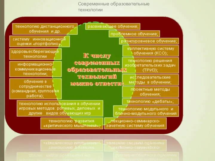 Современные образовательные технологии