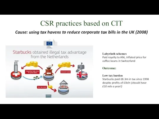 CSR practices based on CIT Cause: using tax havens to reduce corporate tax