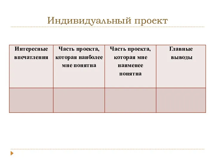 Индивидуальный проект