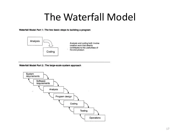 The Waterfall Model