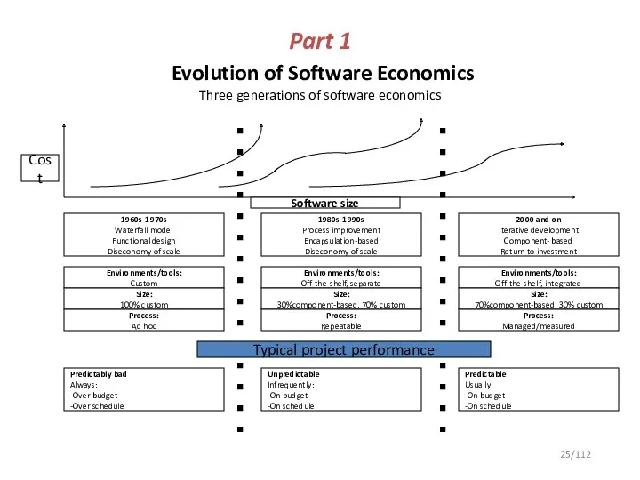 Part 1 Evolution of Software Economics Three generations of software