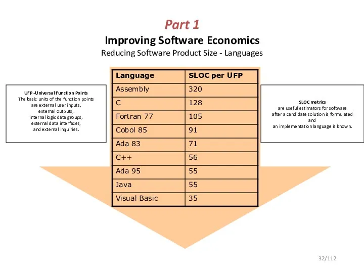 Part 1 Improving Software Economics Reducing Software Product Size -