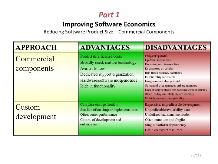 Part 1 Improving Software Economics Reducing Software Product Size – Commercial Components /112