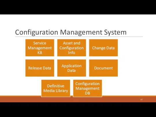 Configuration Management System