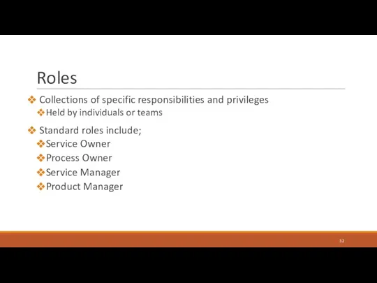 Roles Collections of specific responsibilities and privileges Held by individuals