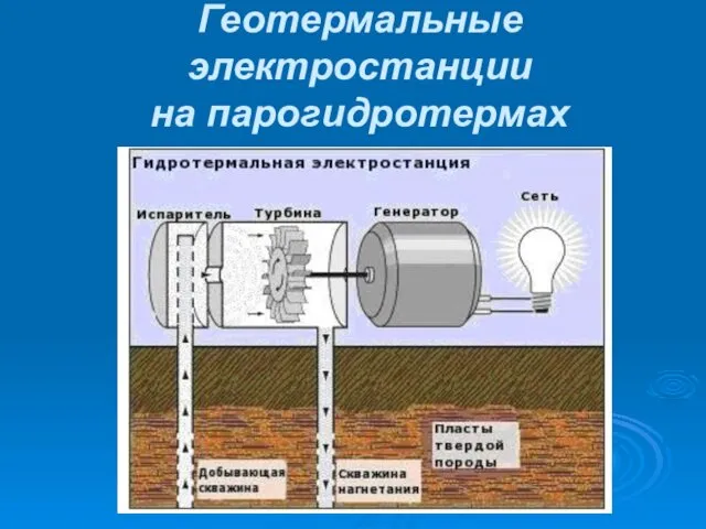 Геотермальные электростанции на парогидротермах