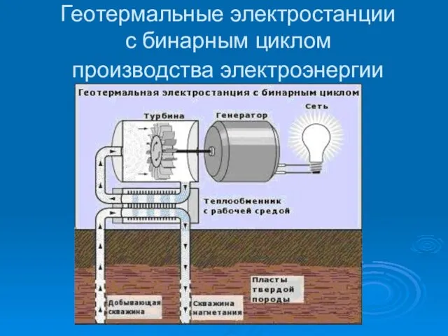 Геотермальные электростанции с бинарным циклом производства электроэнергии