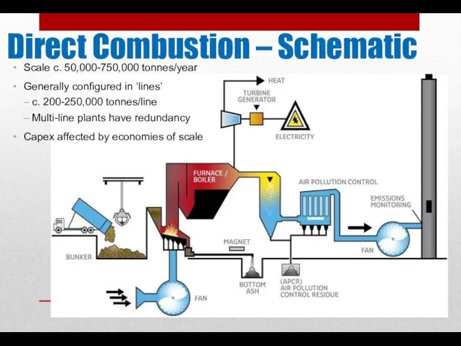 Direct Combustion – Schematic Ricardo Energy & Environment in Confidence