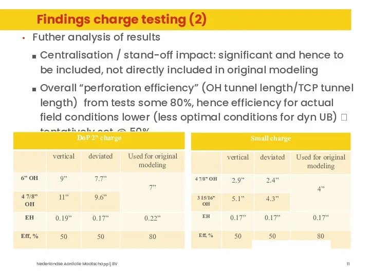 Findings charge testing (2) Futher analysis of results Centralisation /