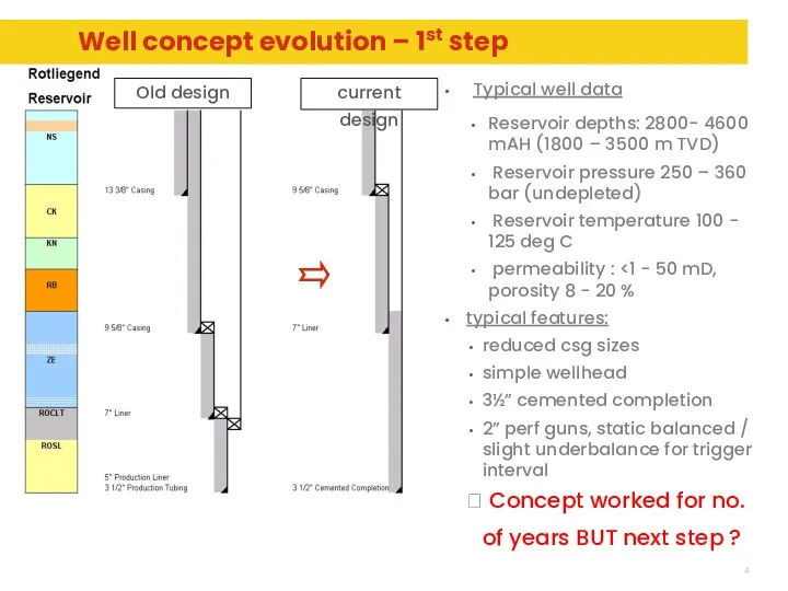 Well concept evolution – 1st step Typical well data Reservoir