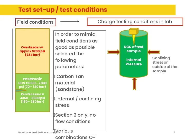 Charge testing conditions in lab reservoir UCS = 1000 –