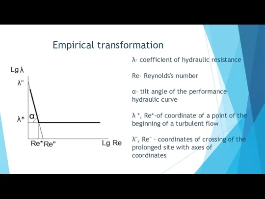 Empirical transformation λ- coefficient of hydraulic resistance Re- Reynolds's number α– tilt angle