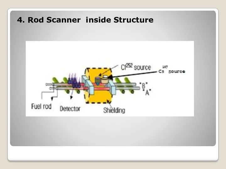 4. Rod Scanner inside Structure