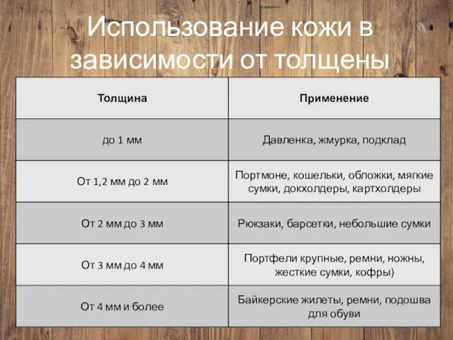 Использование кожи в зависимости от толщены