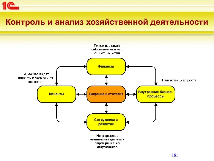 Контроль и анализ хозяйственной деятельности