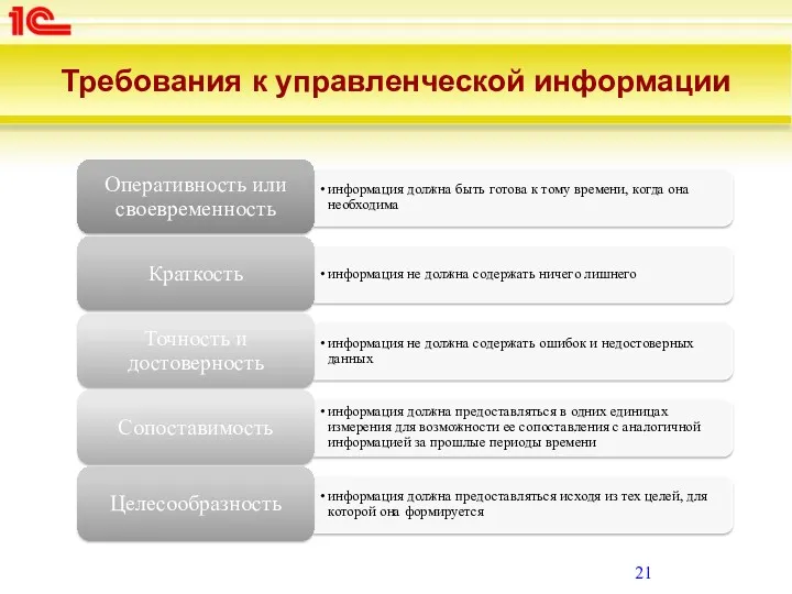 Требования к управленческой информации