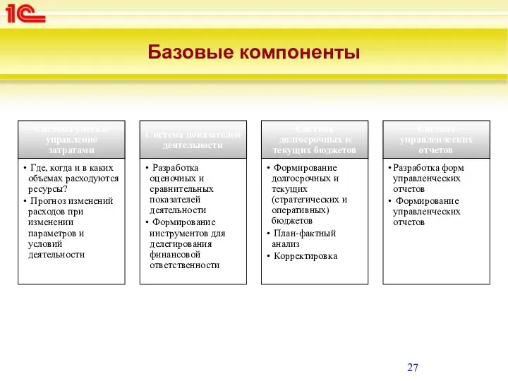 Базовые компоненты