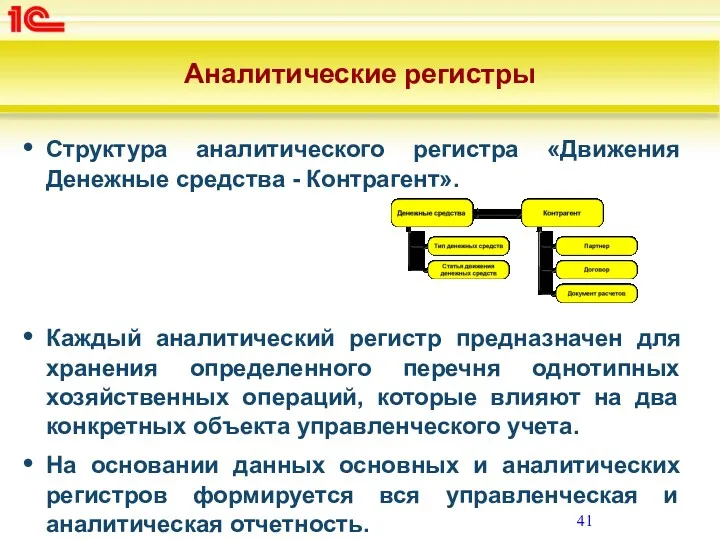 Аналитические регистры Структура аналитического регистра «Движения Денежные средства - Контрагент».