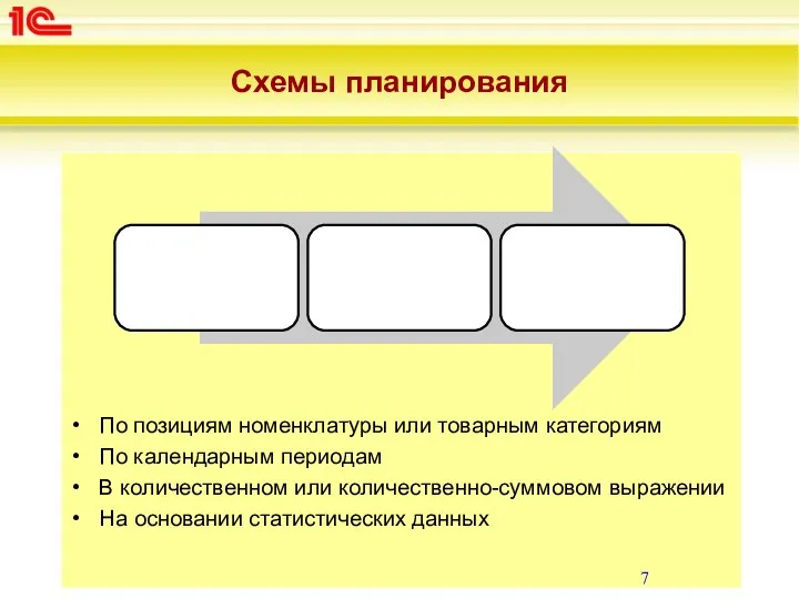 По позициям номенклатуры или товарным категориям По календарным периодам В