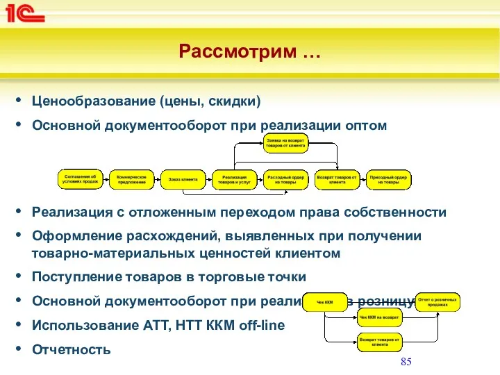 Рассмотрим … Ценообразование (цены, скидки) Основной документооборот при реализации оптом