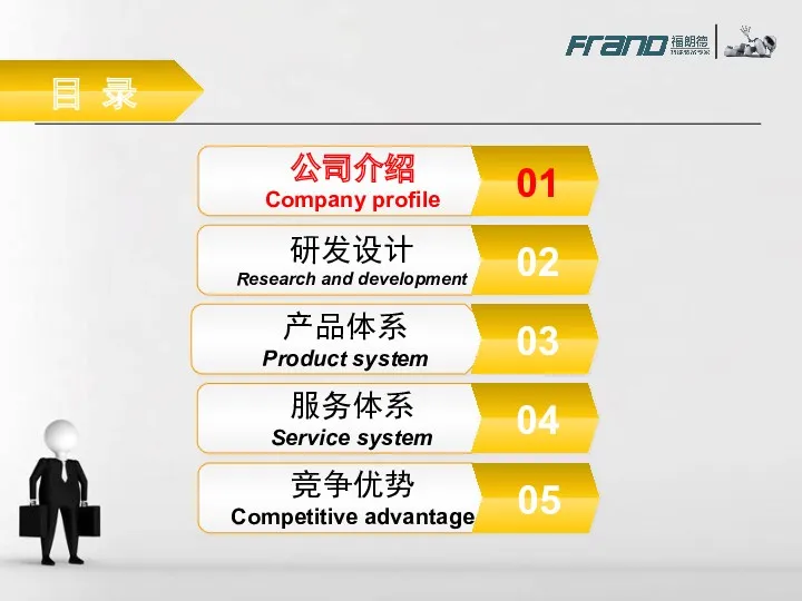 公司介绍 Company profile 01 研发设计 Research and development 02 产品体系 Product system 03