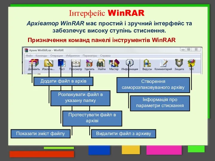 Інтерфейс WinRAR Архіватор WinRAR має простий і зручний інтерфейс та