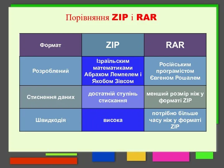 Порівняння ZIP і RAR