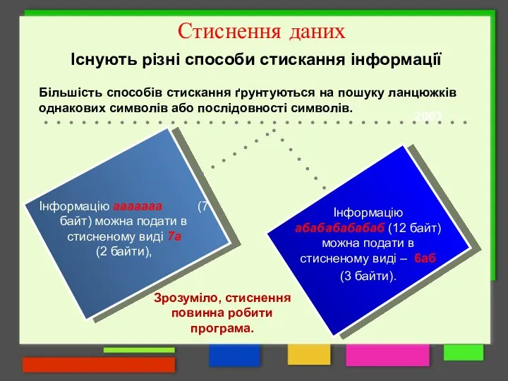 Стиснення даних Існують різні способи стискання інформації Інформацію ааааааа (7