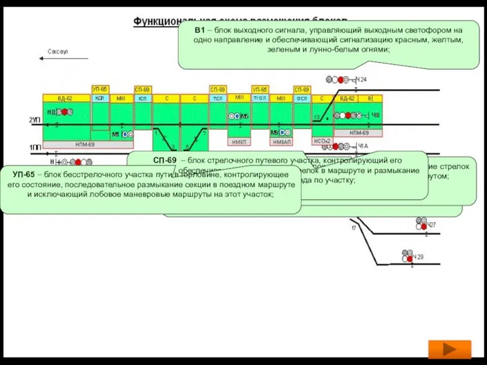 ВД-62 – дополнительный блок поездного светофора, включаемый вместе с блоками