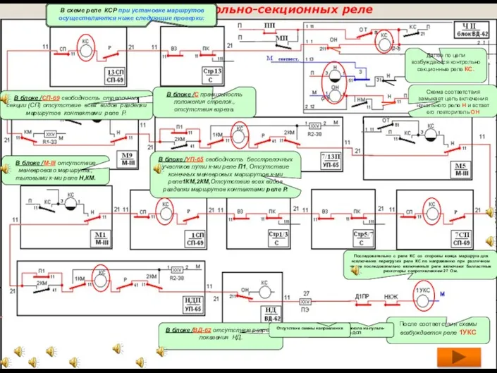 Схема контрольно-секционных реле Схема соответствия замыкает цепь включения начального реле