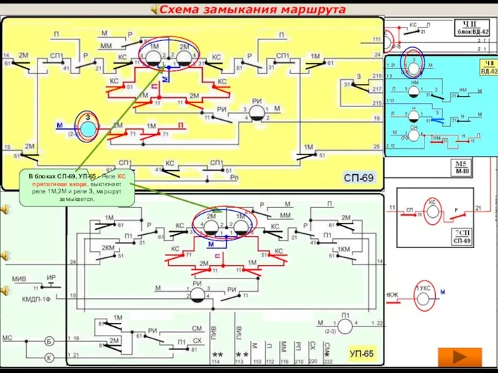 Схема замыкания маршрута В блоках СП-69, УП-65 - Реле КС