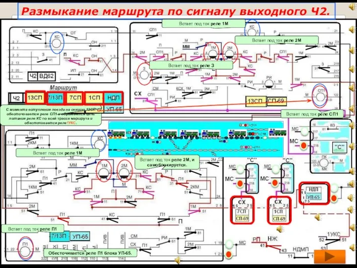 Размыкание маршрута по сигналу выходного Ч2. С момента вступления поезда