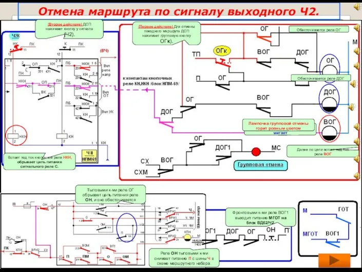 Отмена маршрута по сигналу выходного Ч2. (Первое действие) Для отмены