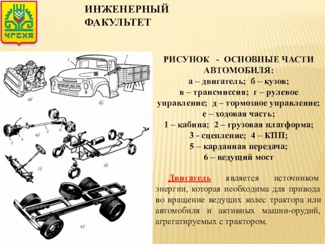 РИСУНОК - ОСНОВНЫЕ ЧАСТИ АВТОМОБИЛЯ: а – двигатель; б –