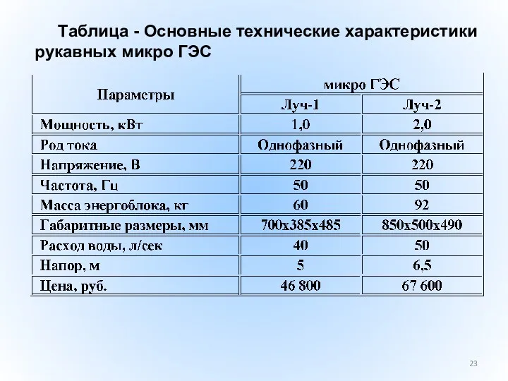 Таблица - Основные технические характеристики рукавных микро ГЭС