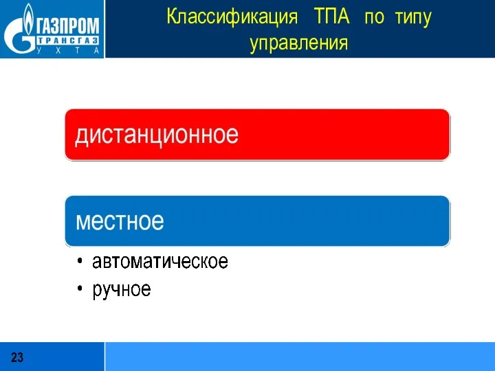 Классификация ТПА по типу управления