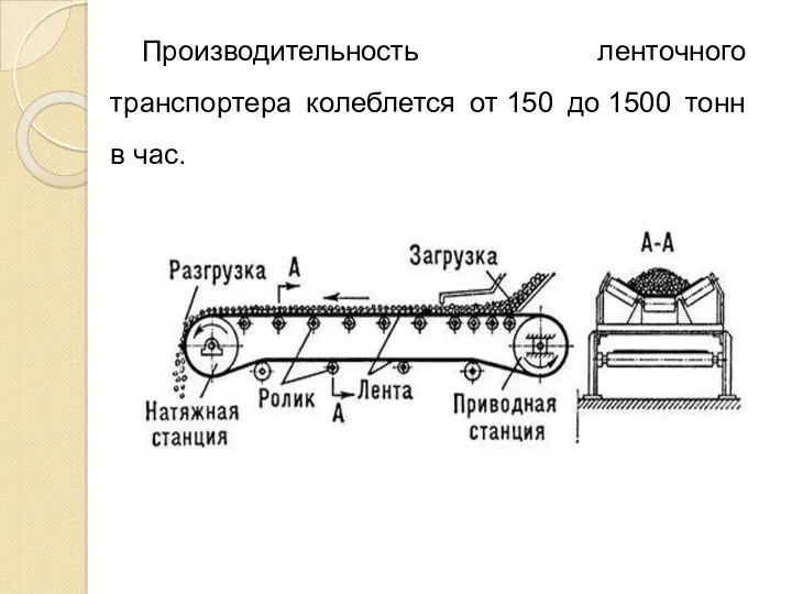 Производительность ленточного транспортера колеблется от 150 до 1500 тонн в час.