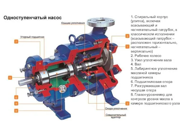 1. Спиральный корпус (улитка), включая всасывающий и нагнетательный патрубок, в