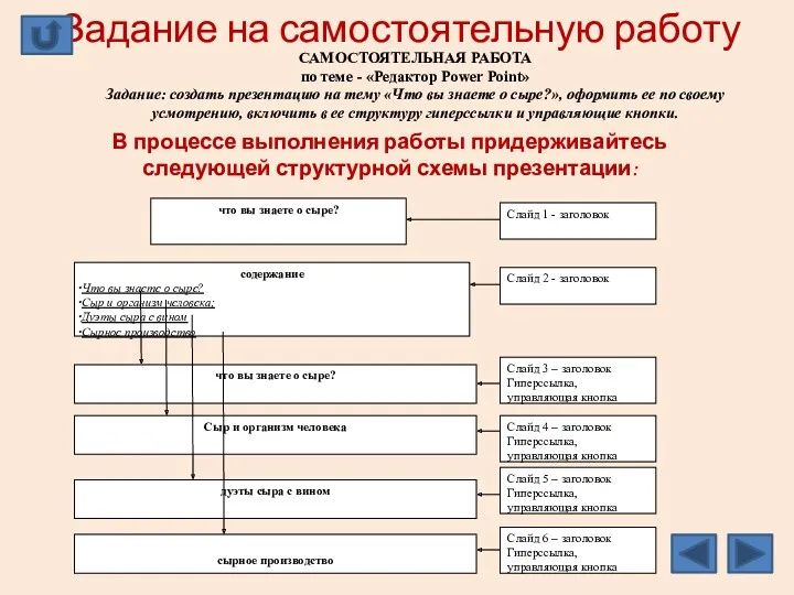 Задание на самостоятельную работу САМОСТОЯТЕЛЬНАЯ РАБОТА по теме - «Редактор