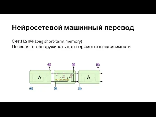 Нейросетевой машинный перевод Сети LSTM(Long short-term memory) Позволяют обнаруживать долговременные зависимости