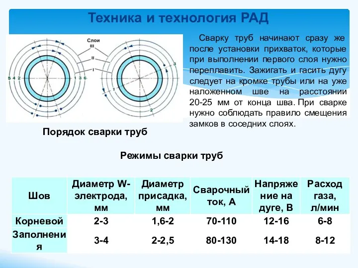 Техника и технология РАД Сварку труб начинают сразу же после