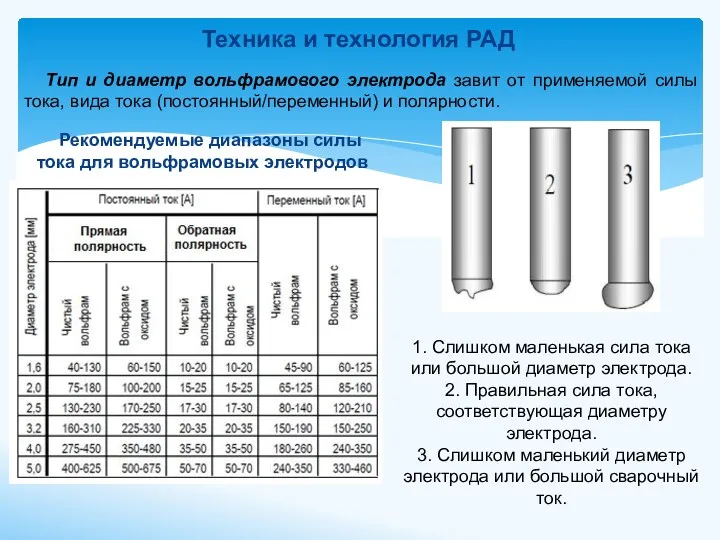 Техника и технология РАД Тип и диаметр вольфрамового электрода завит