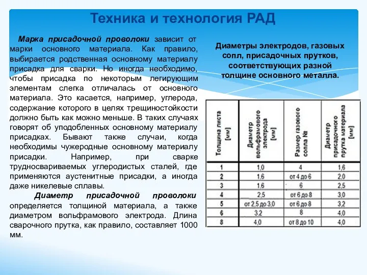 Техника и технология РАД Марка присадочной проволоки зависит от марки