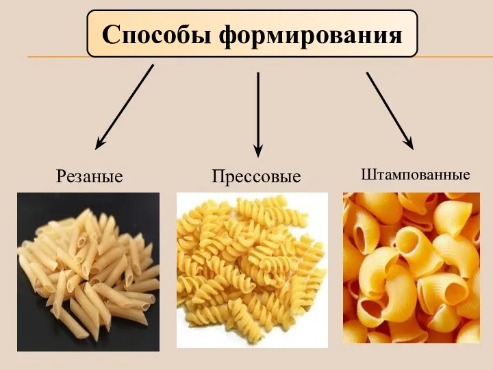 Резаные Прессовые Штампованные Способы формирования