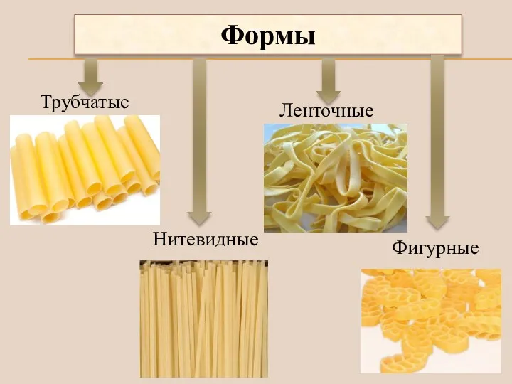 Формы Трубчатые Нитевидные Ленточные Фигурные